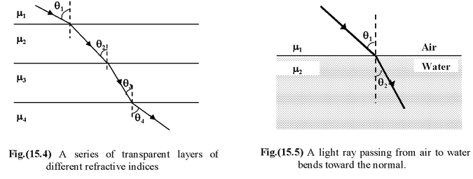 Geometrical Optics