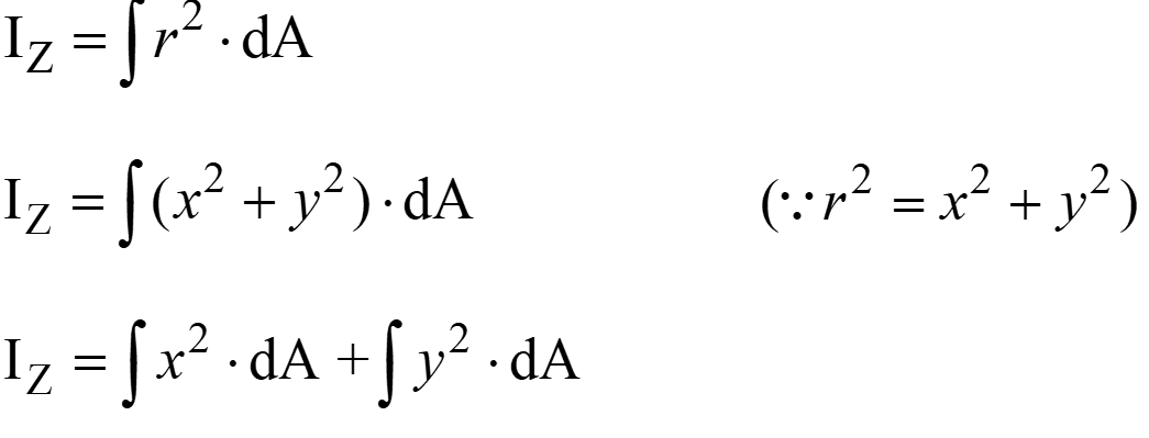 Perpendicular axis theorem equation