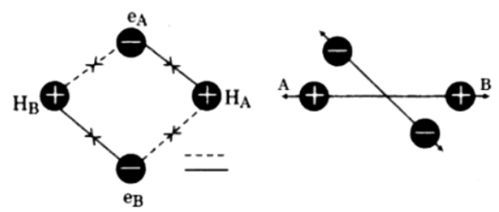 chapter 4-Chemical Bonding And Molecular Structure 