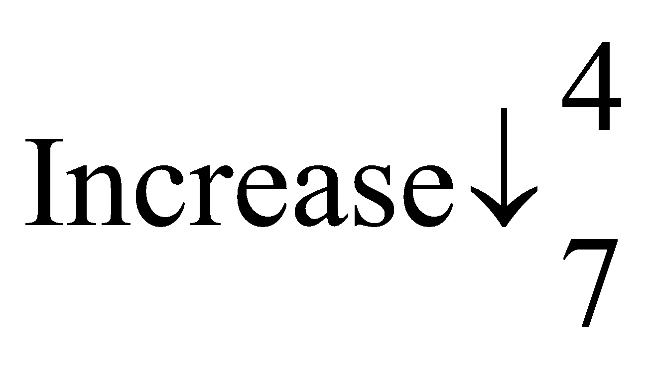TYPES OF PROPORTION