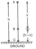LAW OF CONSERVATION OF ENERGY
