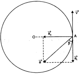 NCERT Solutions for Class 11 Physics