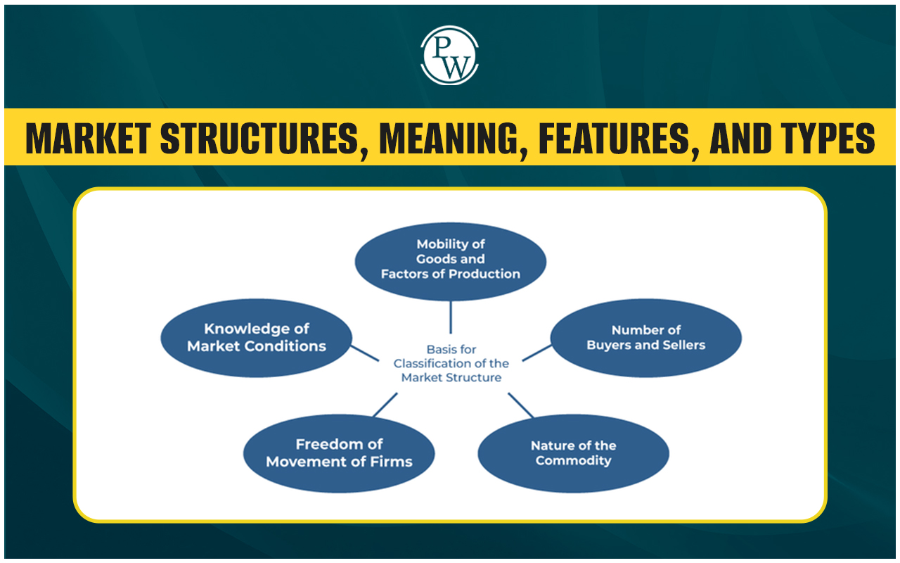 Market Structures