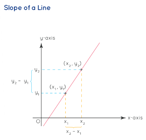 Slope of a Line