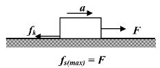 Friction