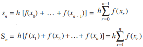 limit of a sum