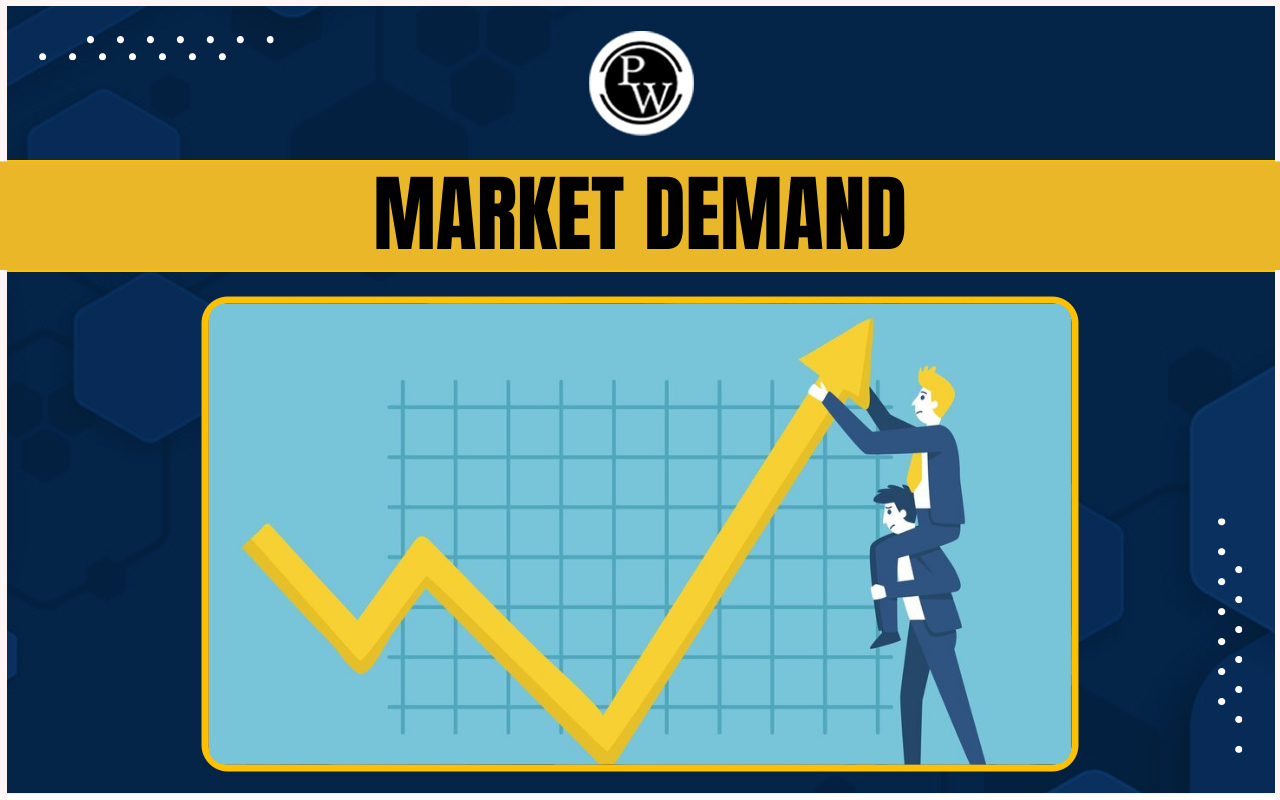 Market Demand