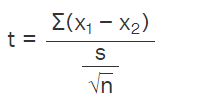 Paired Samples T-Test Formula