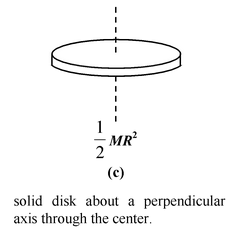 Moment Of Inertia