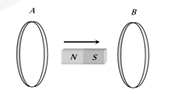 Electromagnetic Induction