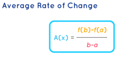Average Rate of Change Formula