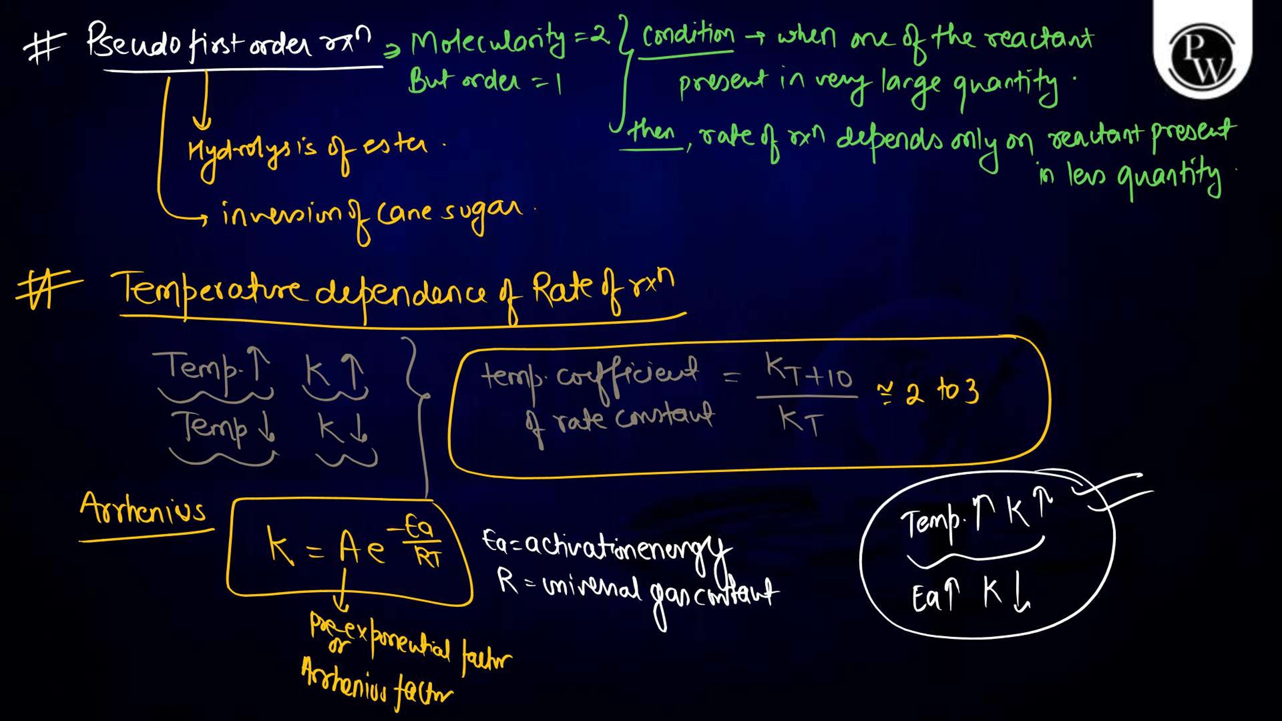 Chemical Kinetics Notes for NEET