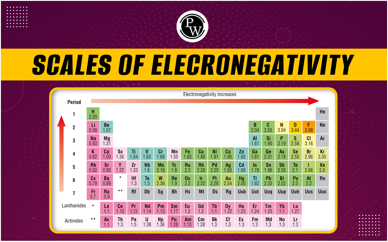 Scales Of Electronegativity