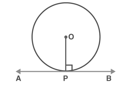 Tangent to a Circle Formula Theorem 1