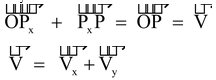 Resolution of Vectors
