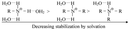 electronic displacement