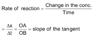Rate Of Reaction