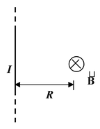 Biot-Savart Law