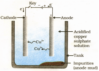 Metallurgy