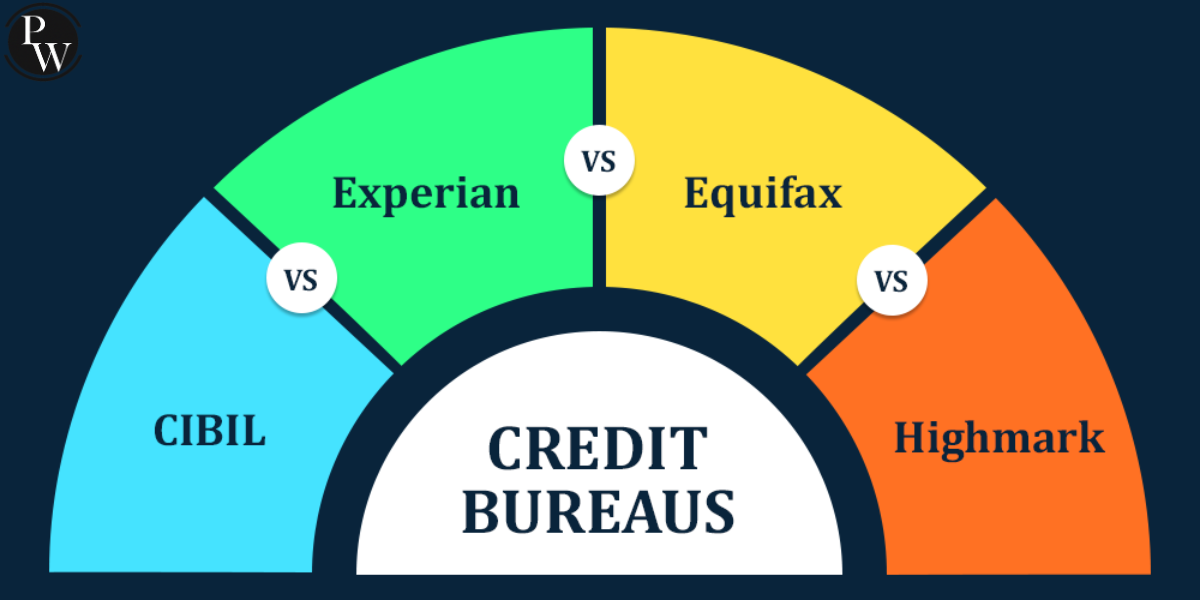 Credit Bureaus in India, Role And Their Function