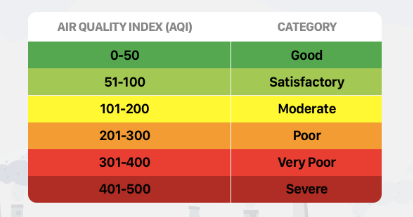Delhi Air Pollution
