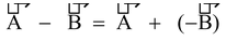 Laws of Addition of Vectors