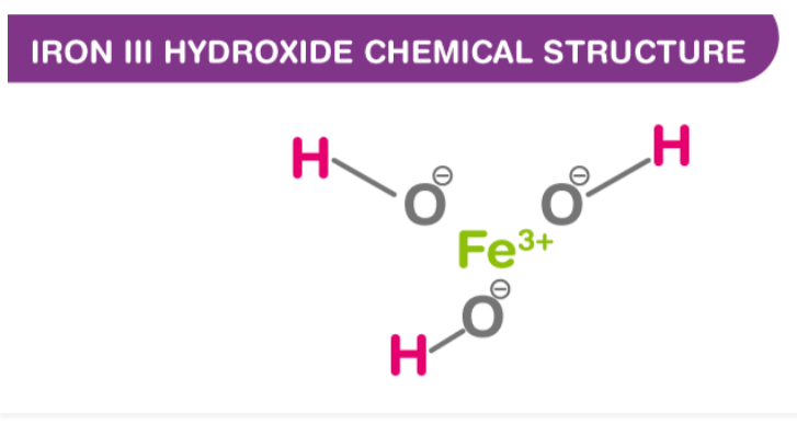 Iron III Hydroxide Structure