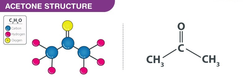 Acetone Formula