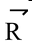 Laws of Addition of Vectors