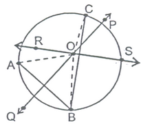 CIRCUMFERENCE OF A CIRCLE
