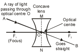 reflection of light 