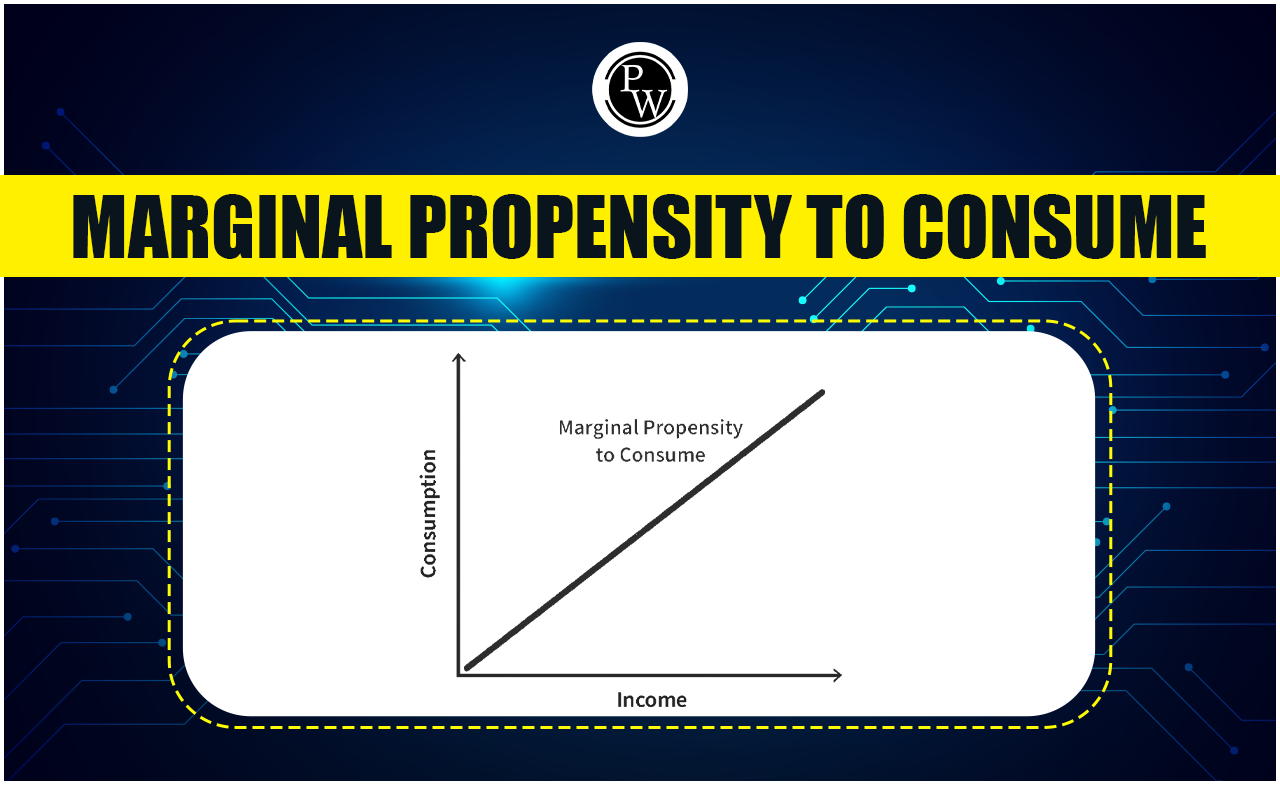Marginal Propensity to Consume
