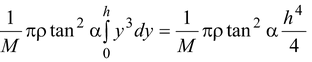 Centre Of Mass