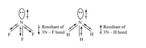 Chemical Bonding And Molecular Structure