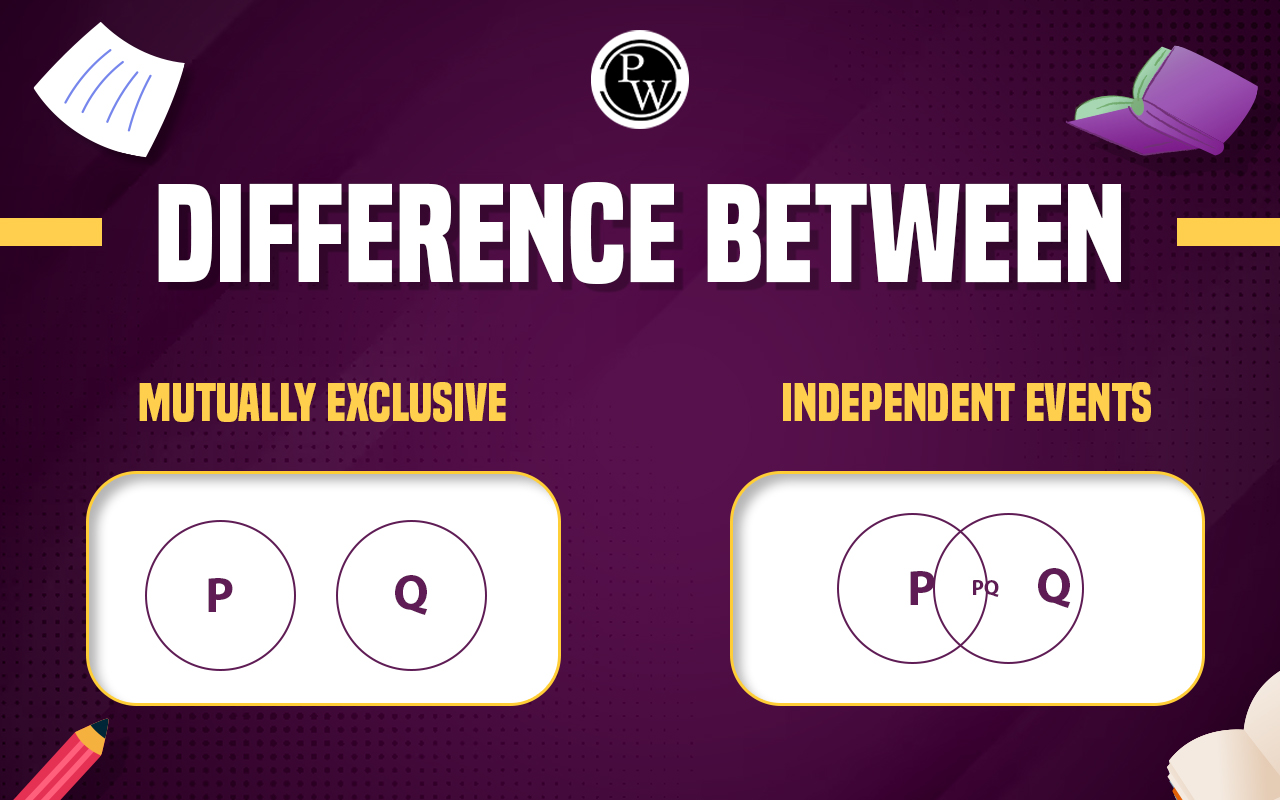 Mutually Exclusive And Independent Events