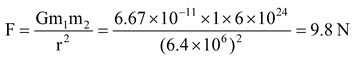 NEWTON’s LAWS OF GRAVITATION