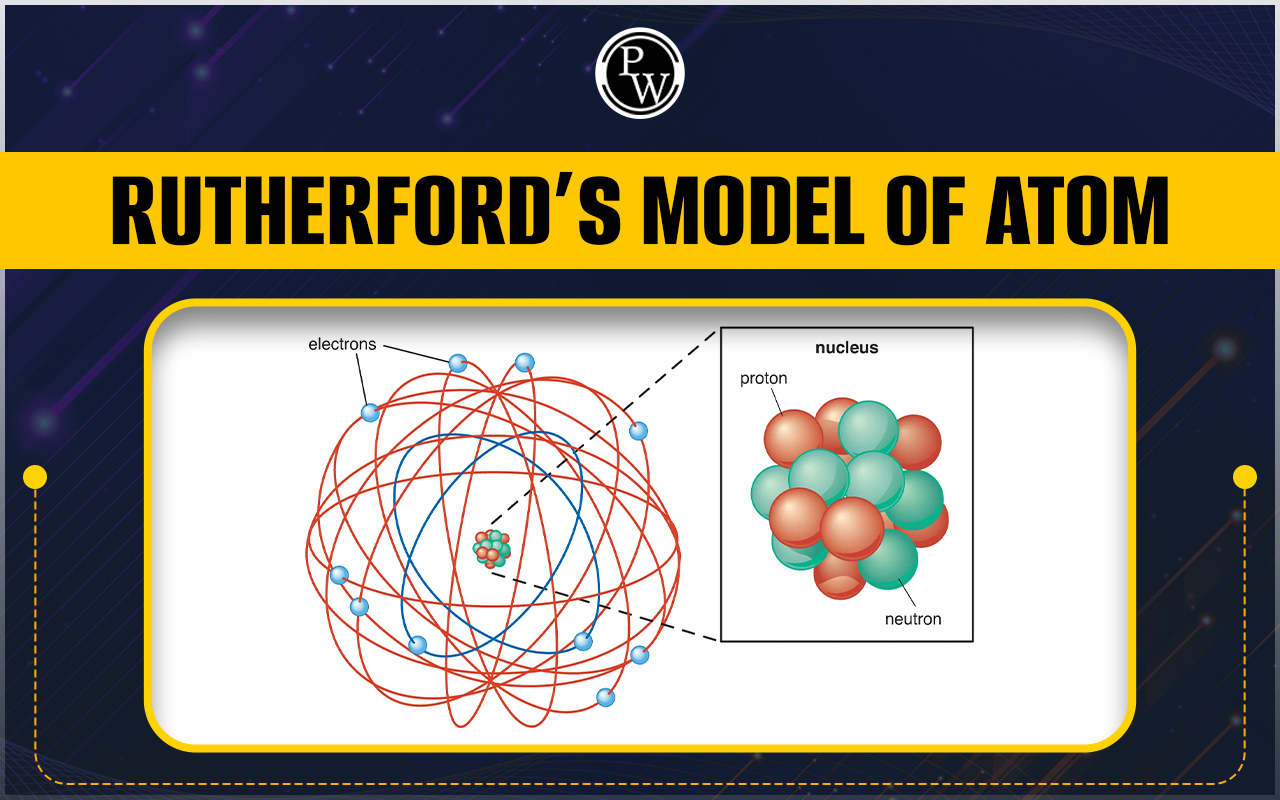 Rutherford’s Model Of Atom