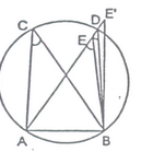 CIRCUMFERENCE OF A CIRCLE