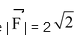 Resolution of Vectors