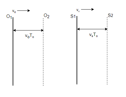 Both Source and Observer in Motion