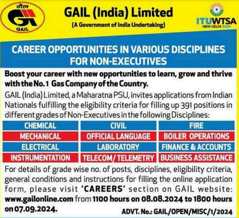 GAIL Notification 2024