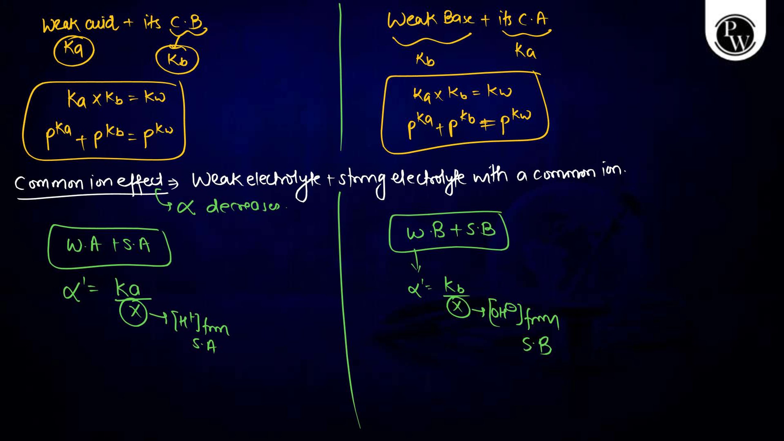 Ionic Equilibrium Notes for NEET