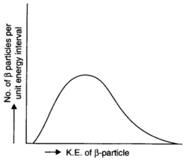 NCERT Solutions for Class 11 Physics Chapter 6 - Work, Energy And Power 