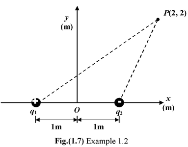 Electric Field