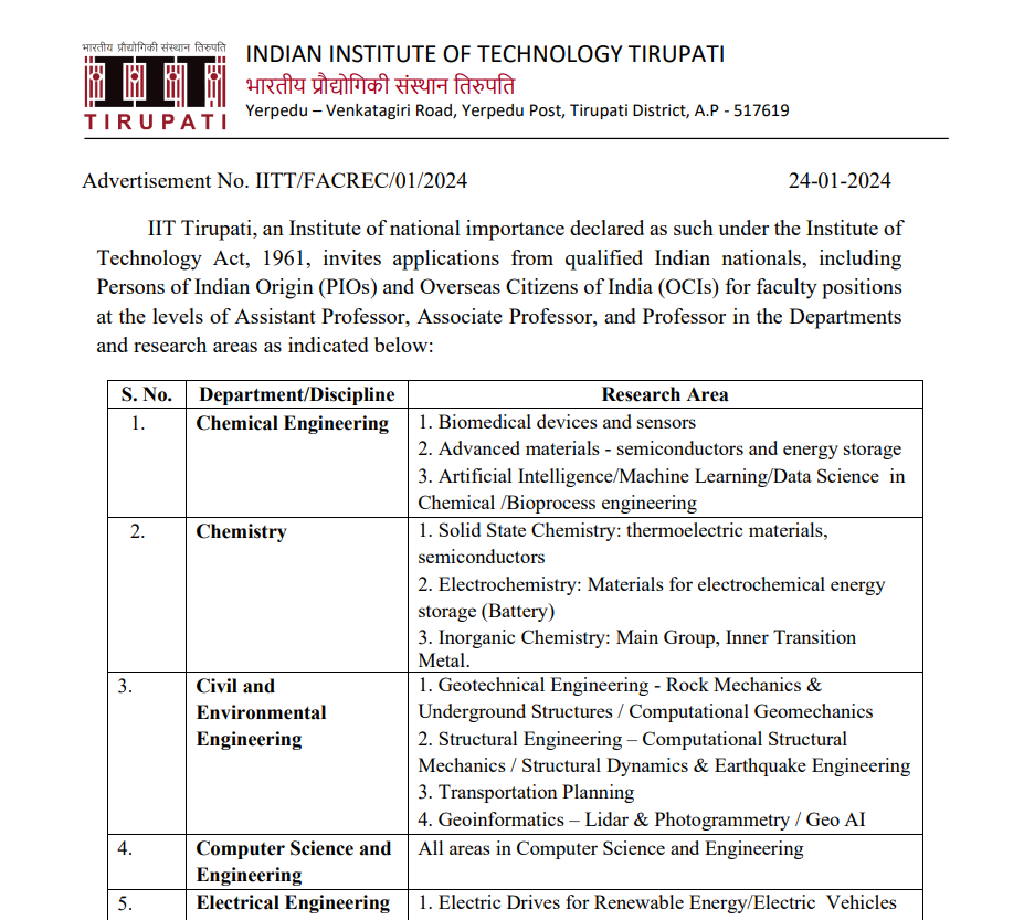 IIT Tirupati Recruitment 2024