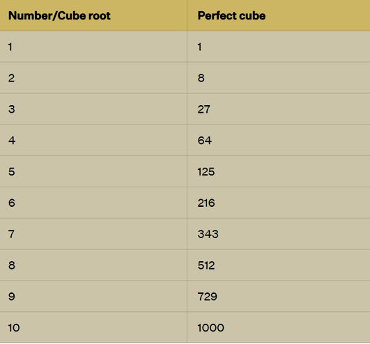 Cube Root of 10 Number