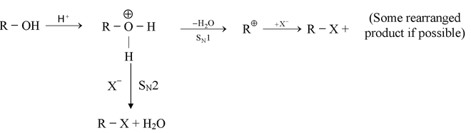 Methods Of Preparation Of Alkyl Halides