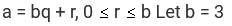 NCERT Solutions for Class 10  Maths  chapter 1-Real Numbers  Exercise 1.1
