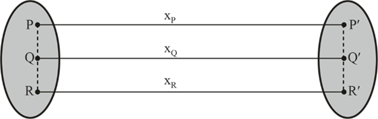 Rectilinear motion