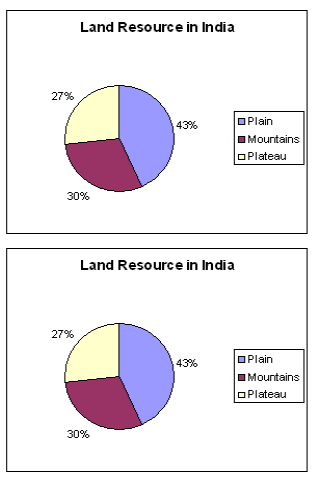 land resources